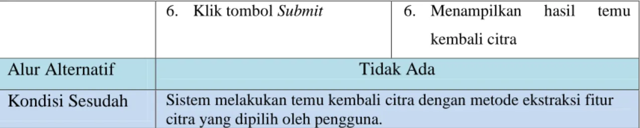 Tabel 3.2 Spesifikasi Use Case Input Citra ke Database  Nama Use Case  Input Citra ke Database 