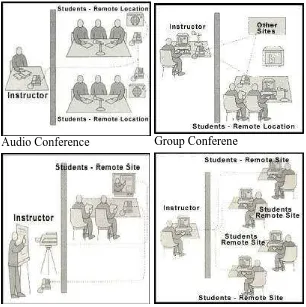 Gambar 1. Contoh aktivitas pelaksanaan instruksional 