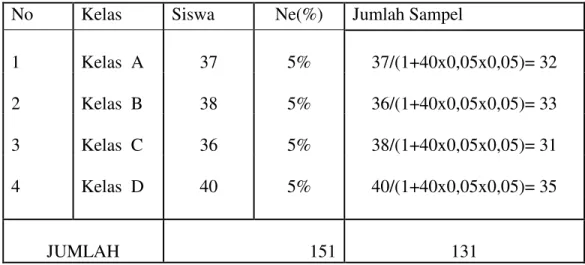Tabel 3.1: Jumlah sampel dalam penelitian di Universitas Islam Riau  