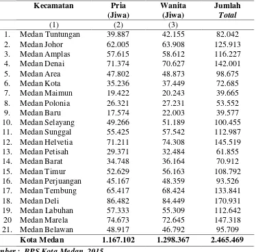 Tabel 4.2  Penduduk Menurut Kecamatan dan Jenis Kelamin Tahun 2015 