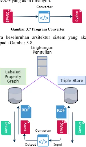 Gambar 3.7 Program Converter 