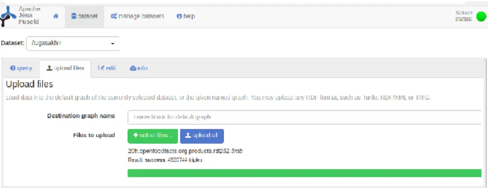 Gambar 4.1 Berhasil import data pada Apache Jena Fuseki 