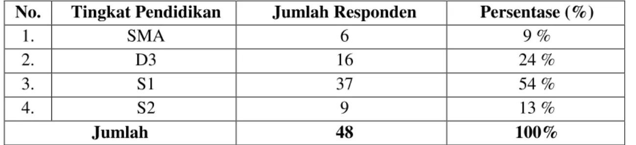 Tabel I.2 Identitas Responden menurut Kelompok Jenis Kelamin 
