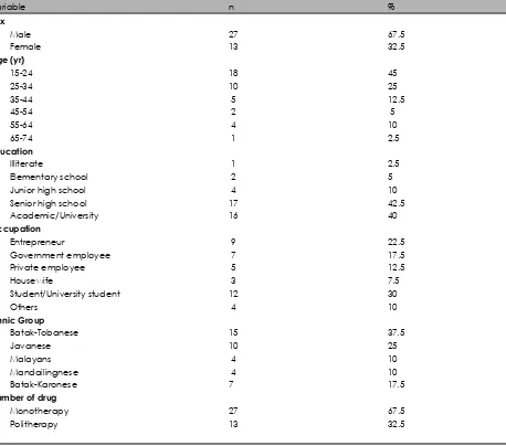 Table 1. Demographic characteristic of patients 
