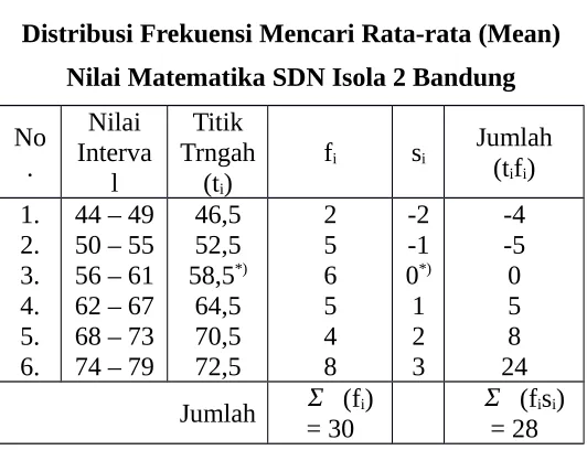 Tabel 9