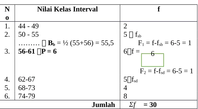 Tabel 11