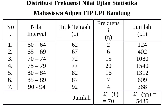 Tabel 2