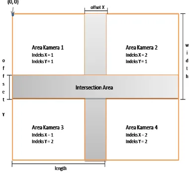 Gambar 6.  Blobs elimination pada robot tracking.  