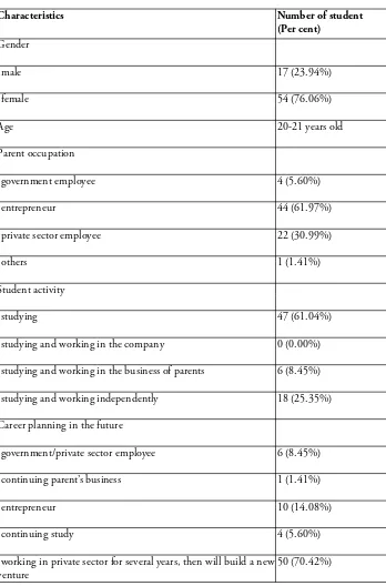 Table 1 Student characteristics 