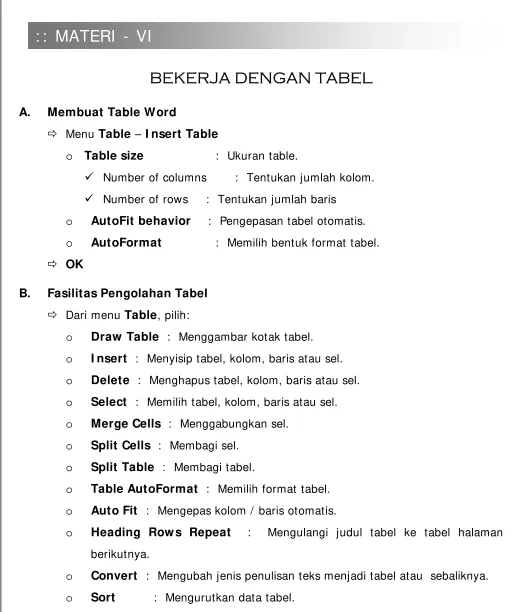 Table AutoFormat  :  Memilih format tabel. 