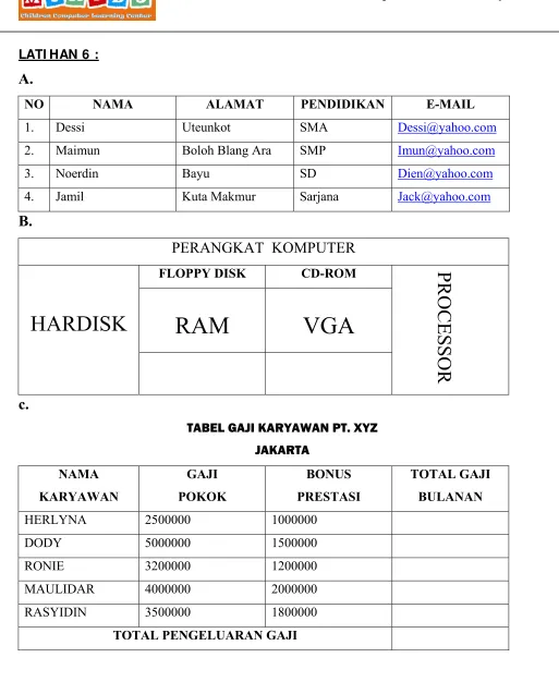 TABEL GAJI KARYAWAN PT. XYZ 