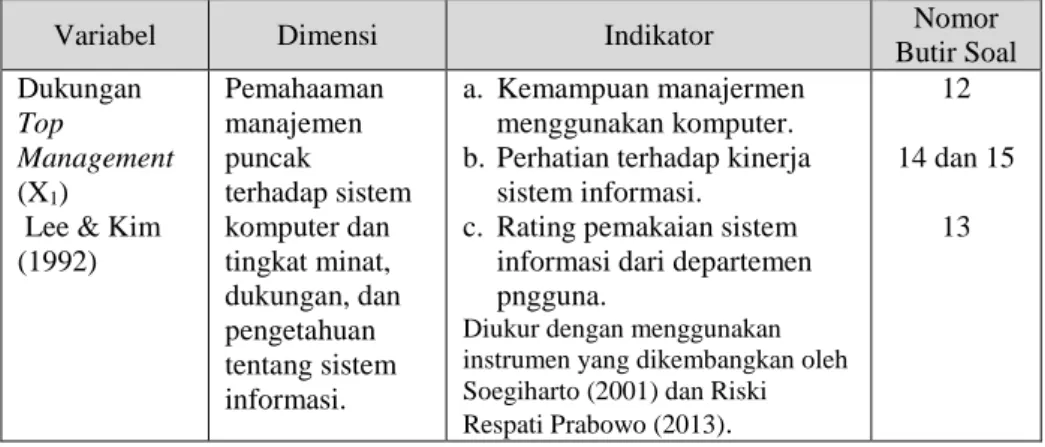 Tabel 3. Kisi-kisi Instrumen Penelitian Variabel Dukungan Top 