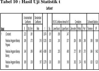 Tabel 9 : Hasil Uji Statistik F