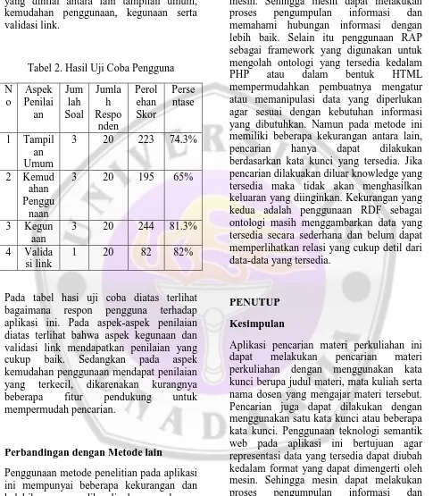 Tabel 2. Hasil Uji Coba Pengguna 