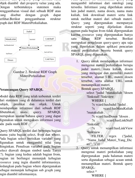 Gambar 2. Struktur RDF Graph MateriPerkuliahan 