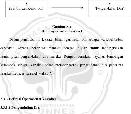 Gambar 3.2 Hubungan antar variabel 