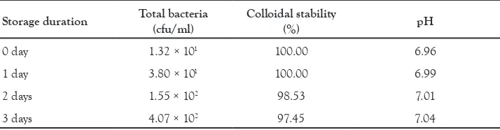 Figure 1  Chromatogram of Standard:  AFG1,  Aflatoxin G1;  AFB1,  Aflatoxin B1;  AFG2,  Aflatoxin G2 and AFB:  Aflatoxin B