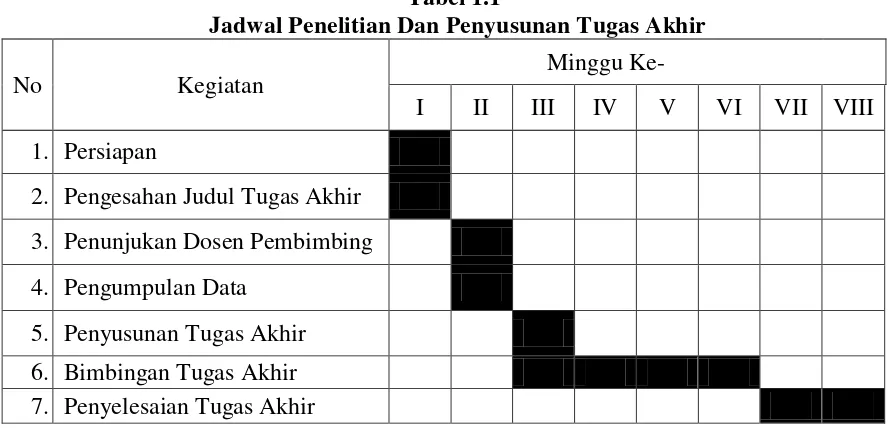 Tabel 1.1    Jadwal Penelitian Dan Penyusunan Tugas Akhir 