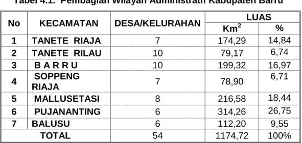 Tabel 4.1.  Pembagian Wilayah Administratif Kabupaten Barru 