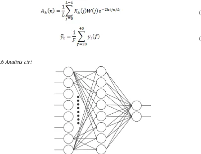 Gambar 4 Arsitektur jaringan syaraf tiruan dengan 8 masukan, 8 titik tersembunyi, dan 2 luaran 
