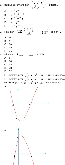Grafik fungsi f (x )=−x ( )
