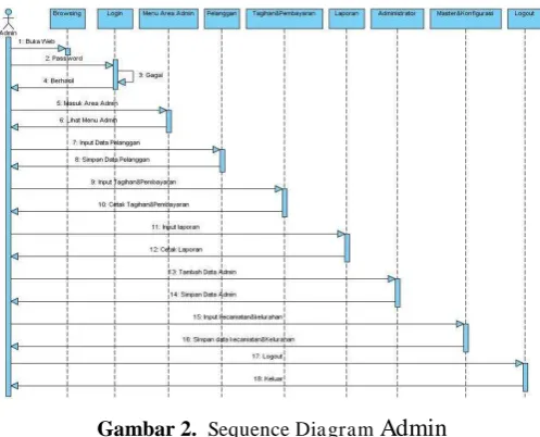 Gambar 3. Class Diagram yang diusulkan 
