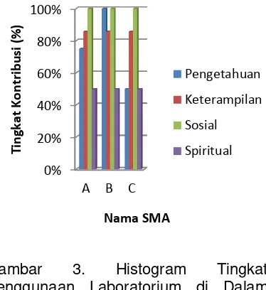 Gambar 3. 