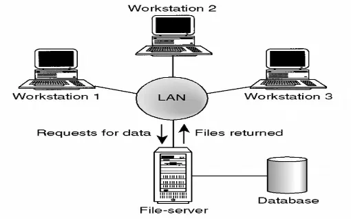 Gambar 8. Arsitektur File Server