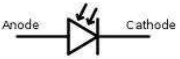 Gambar 2.3.2 Simbol Photo Dioda  
