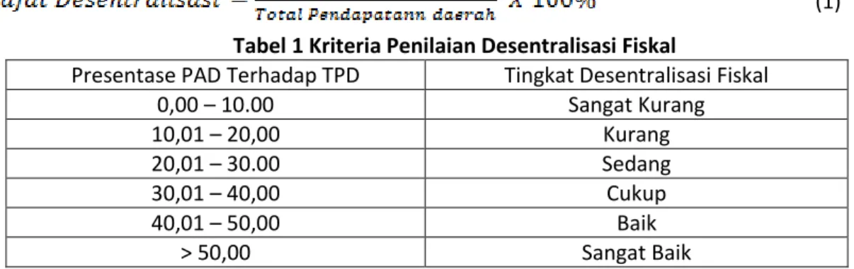 Tabel 1 Kriteria Penilaian Desentralisasi Fiskal 