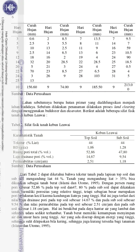 Tabel 2. Sifat fisik tanah kebun Leawai 