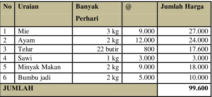 Tabel 2.4 Bahan Penolong 