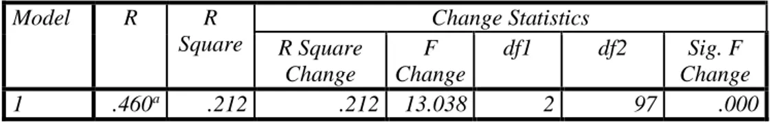 Tabel 1. Koefisian Korelasi Pengaruh Variabel X 1  dan X 2  Secara Bersama terhadap 