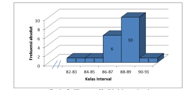 Tabel 3. Uji normalitas data dengan uji lilliefors 