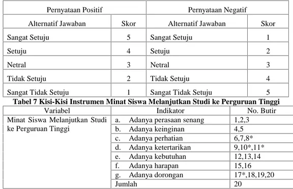 Tabel 6 Skor Alternatif Jawaban