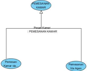 Gambar 2.9  Generalisation antar Actor 