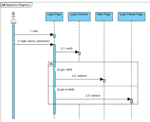 Gambar 2.17.  Simbol Package Diagram 