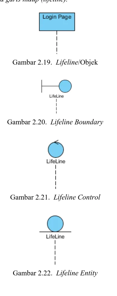 Gambar 2.20.  Lifeline Boundary 