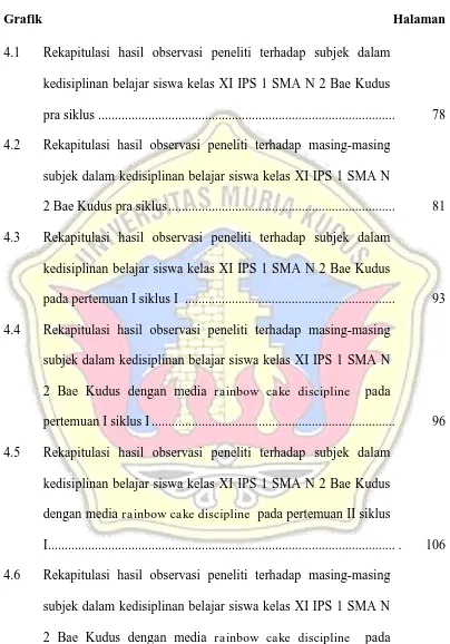 Grafik Halaman 