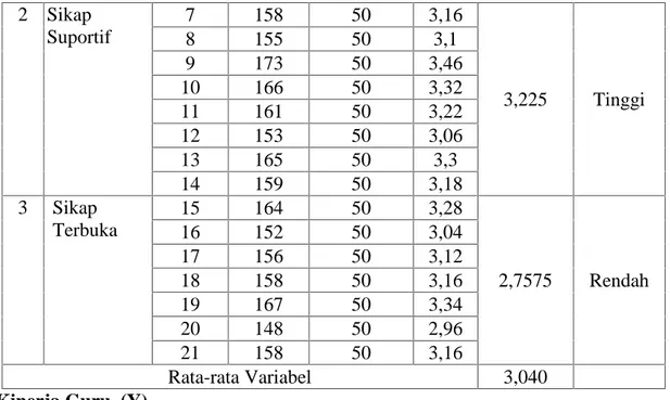 Tabel 2. Rangkuman Uji Normalitas Data