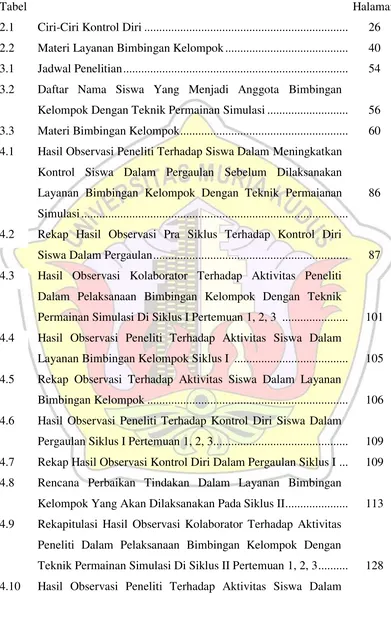 Tabel   Halaman  