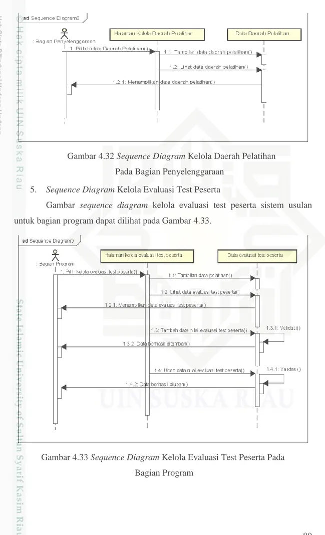 Gambar  sequence  diagram  kelola  evaluasi  test  peserta  sistem  usulan  untuk bagian program dapat dilihat pada Gambar 4.33