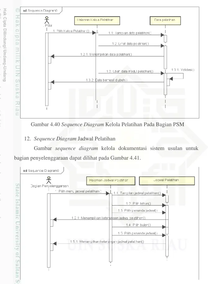 Gambar  sequence  diagram  kelola  dokumentasi  sistem  usulan  untuk  bagian penyelenggaraan dapat dilihat pada Gambar 4.41