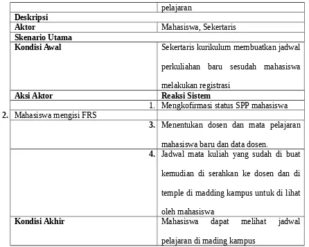 Tabel 3.3 Skenario Nilai yang sedang berjalan