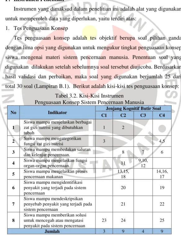 Tabel 3.2. Kisi-Kisi Instrumen  