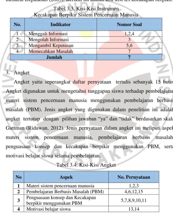 Tabel 3.3. Kisi-Kisi Instrumen  