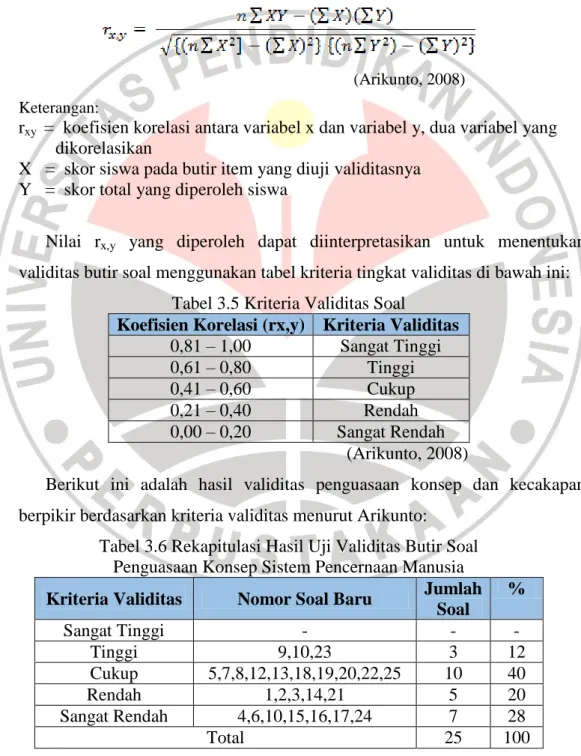 Tabel 3.5 Kriteria Validitas Soal 