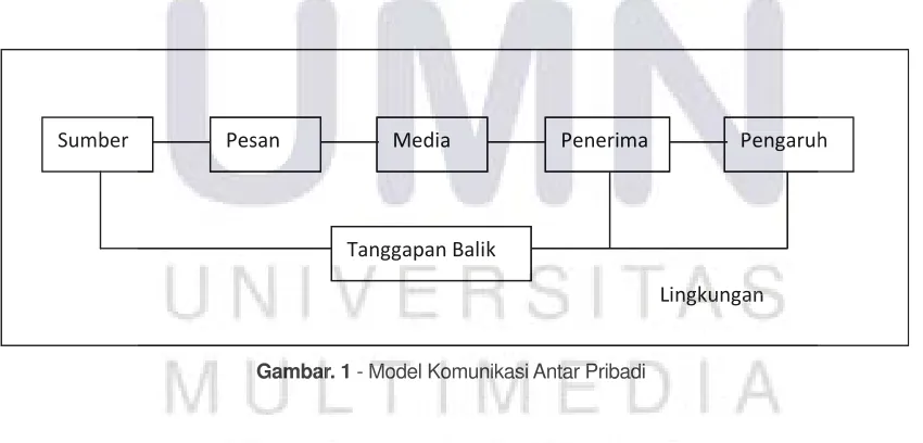 Gambar. 1 Gaambaraarr. 1