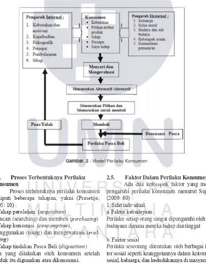 Gambar. 22 - - Model Perilaku Konsumen Model Perilaku Konsummen