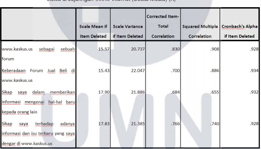 Tabel 2  - Hasil Uji Validitas Variabel Perilaku Beli Mahasiswa (Y)- HaHa